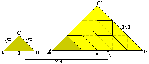 gelijkvormige driehoeken