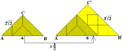 gelijkvormige driehoeken