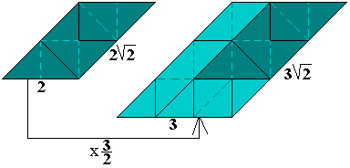 gelijkvormige parallellogrammen